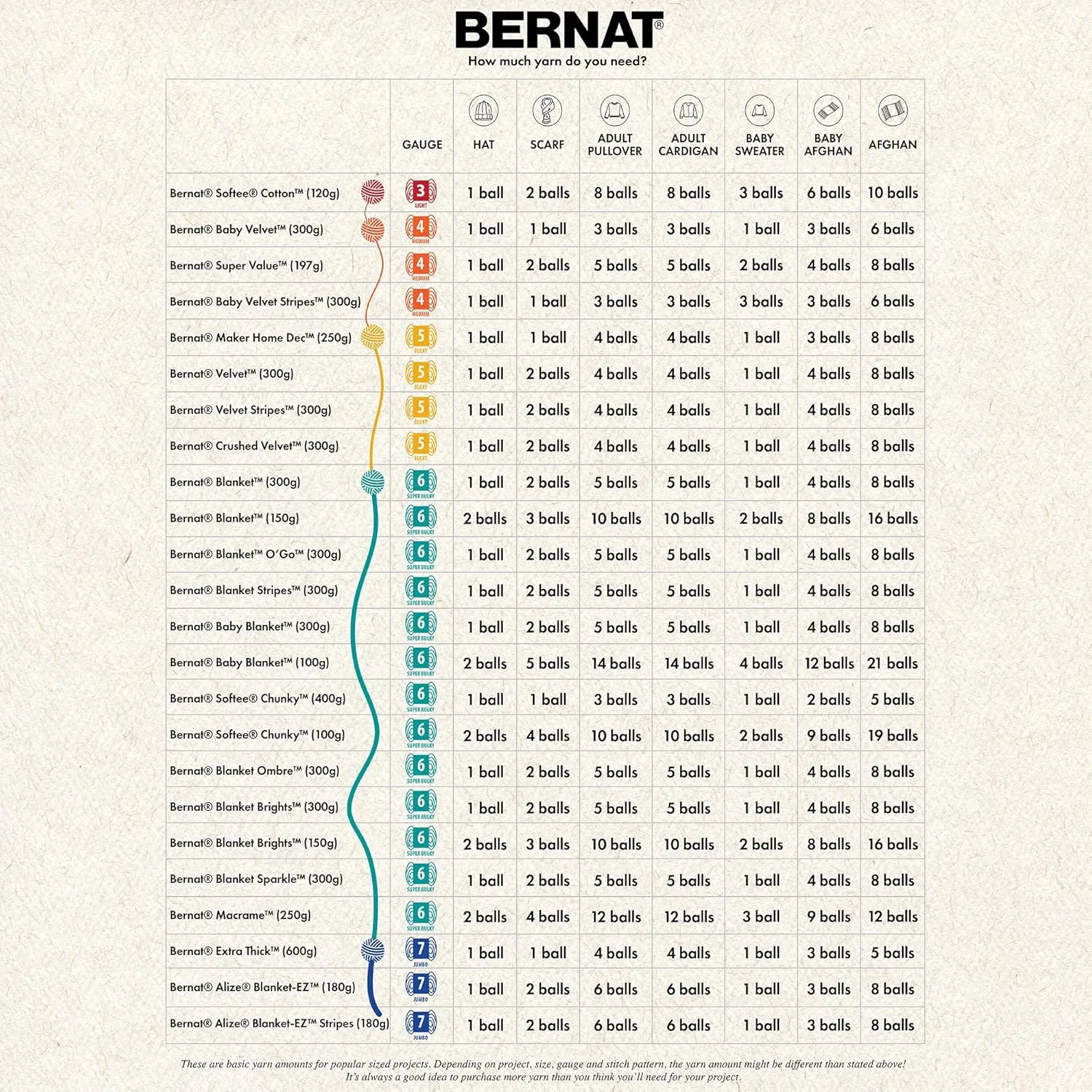 Bernat Blanket Yarn, Harvest
