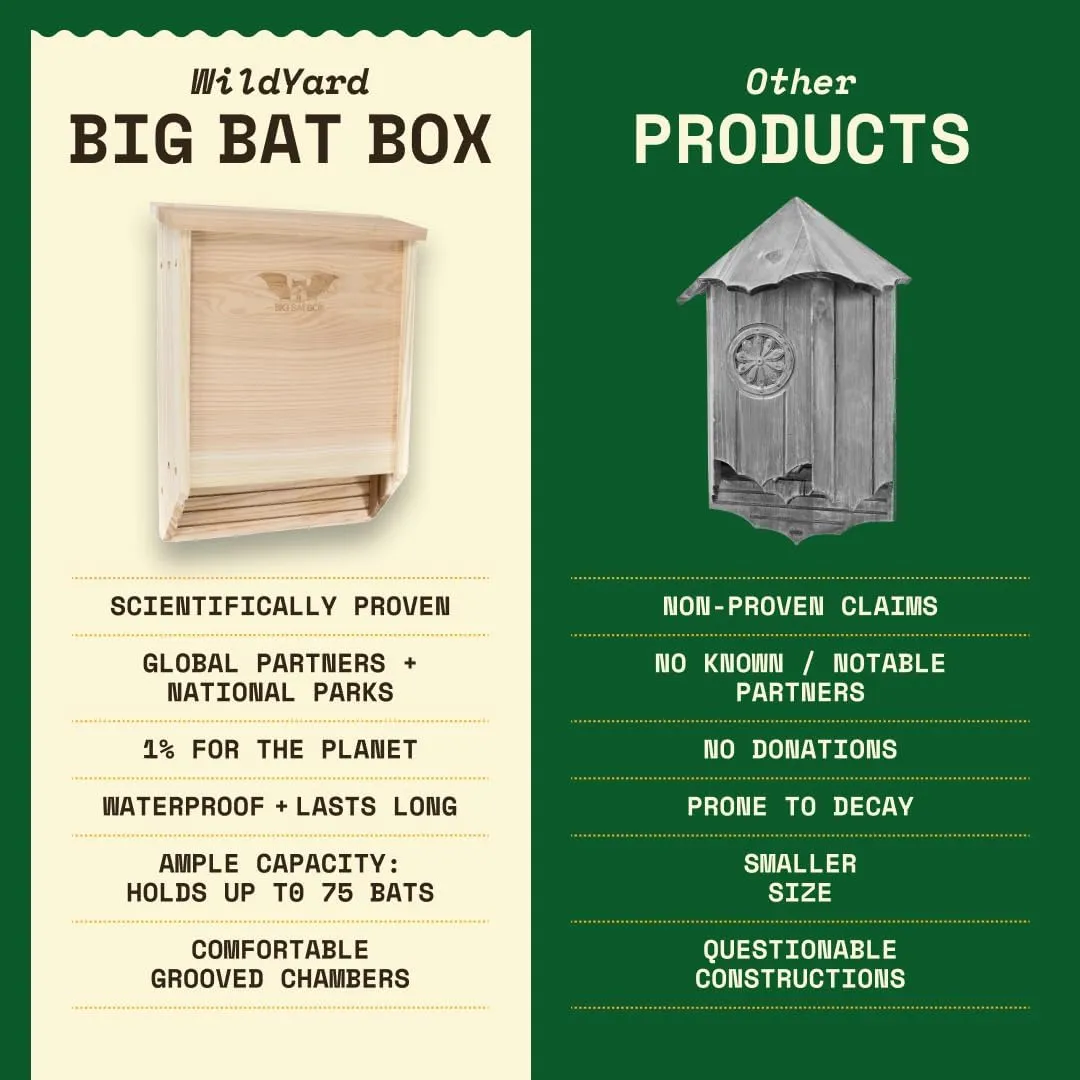 BIGBATBOX Wooden Outdoor Bat House Kit - Clean Your Backyard from Mosquitoes - Proven Design Guaranteed to Attract Bats