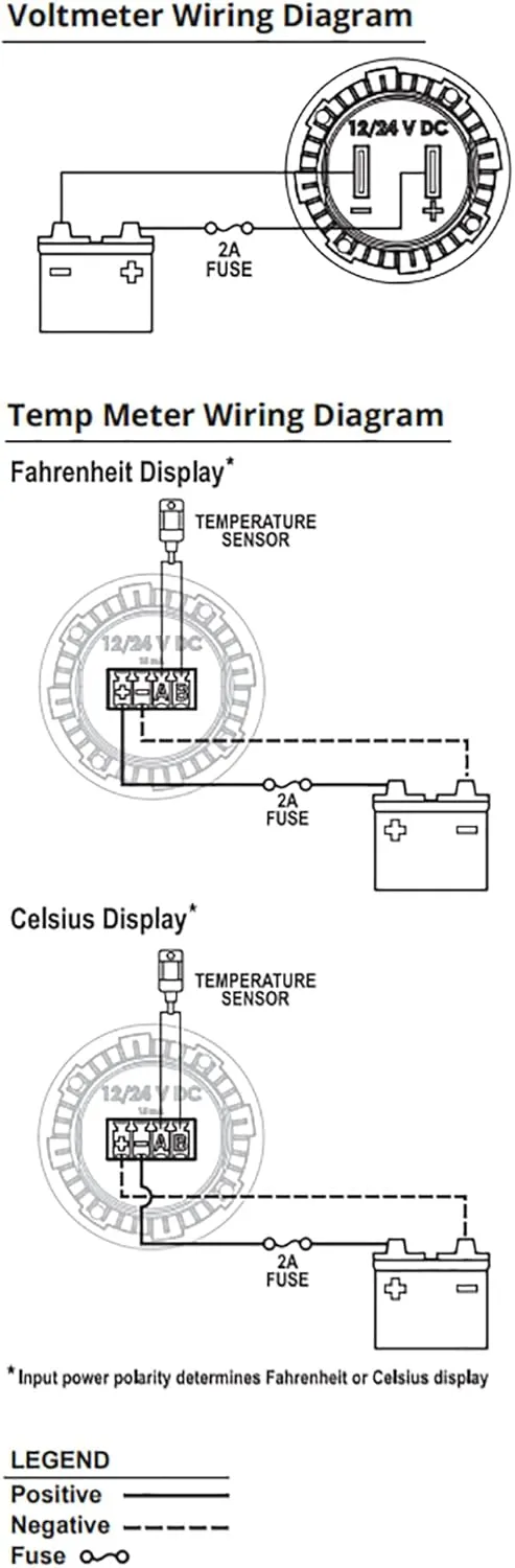 Blue Sea Systems Mini OLED Meters for Marine, RV and More