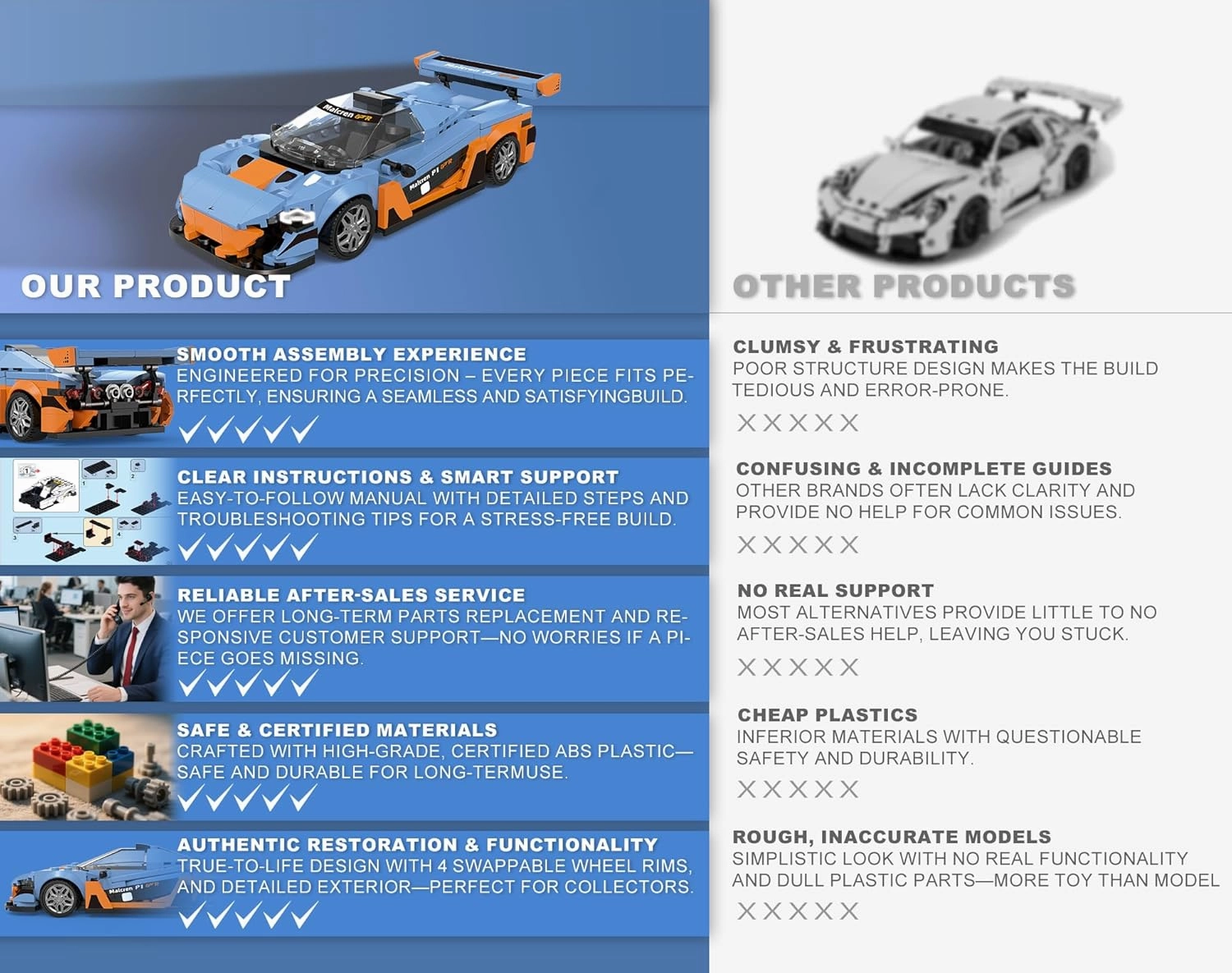 Building-Set Race-Car, Gulf Style Sports Cars Technical Model Kit with 4 Swappable Wheel Rims, Block Birthday Gift Toy for Boy Teen Adult Age 8-12 Year Kid 6 , DIY Speed Display Icons