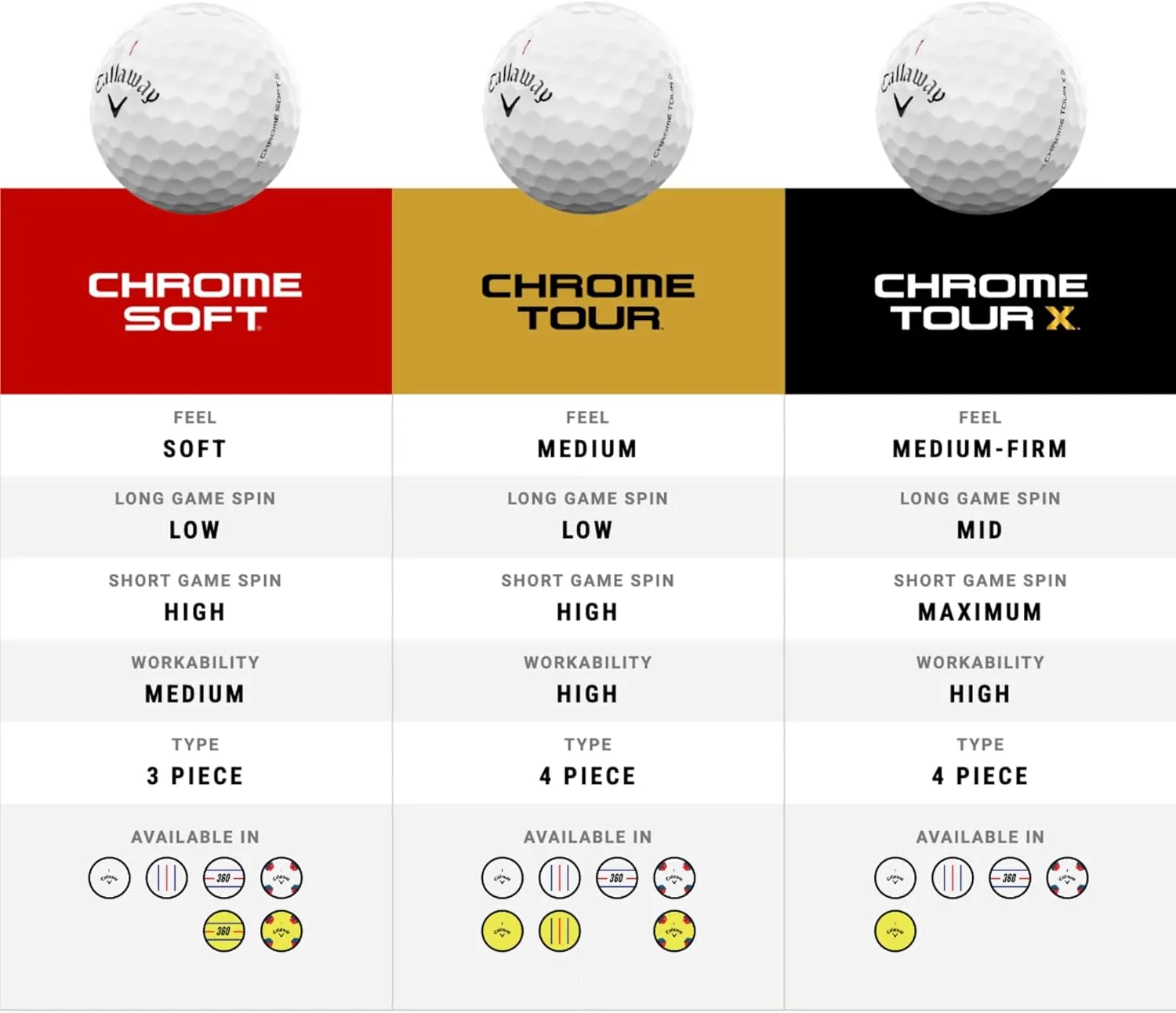 Callaway Golf Chrome Soft Golf Balls