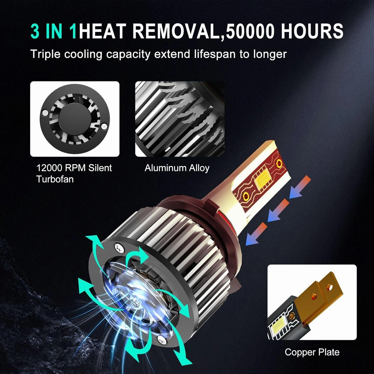 Compatible For Honda CR-V 2015-2021 9005 H11 High/Low Beam H11 Fog Light Bulbs, 600% Brightness 6500K White with Cooling Fan, Plug and Play, IP68 Pack of 6