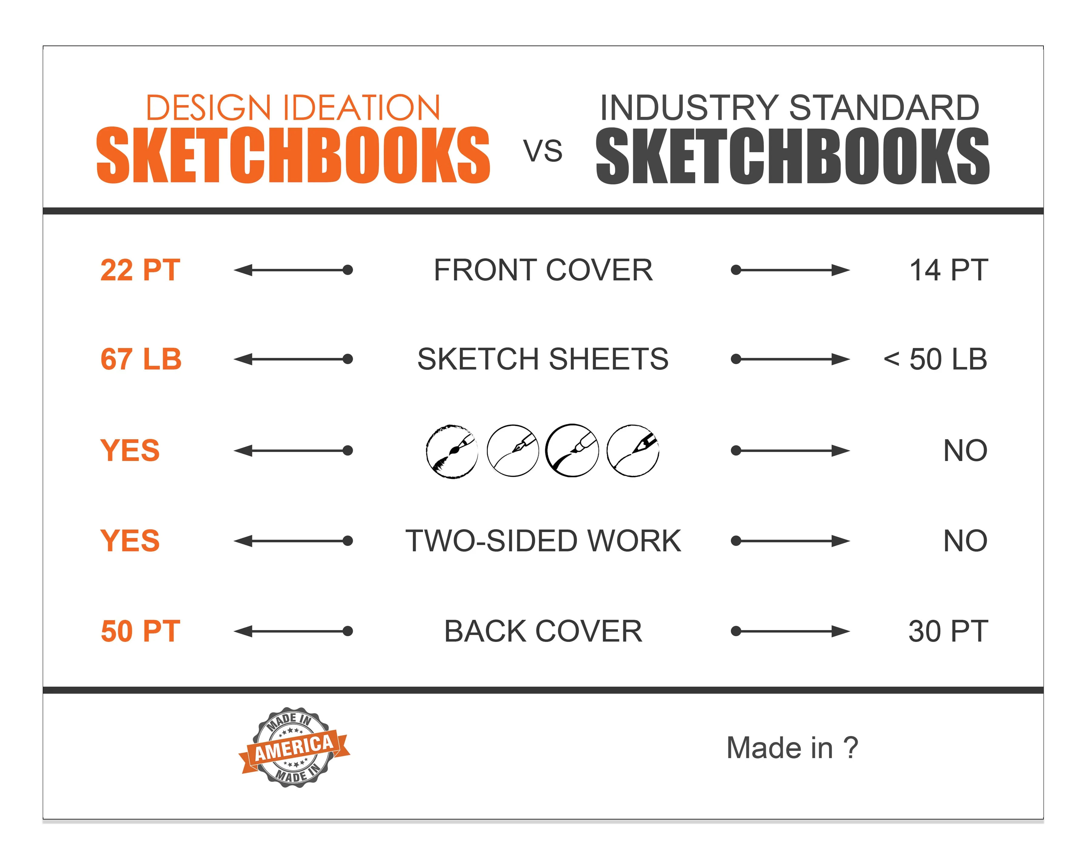 Design Ideation PERSPECTIVE GRID PAD. Removable Sheet. Multi-Media. 2 Point. Grey. (11" X 17") PAD-2550-TS