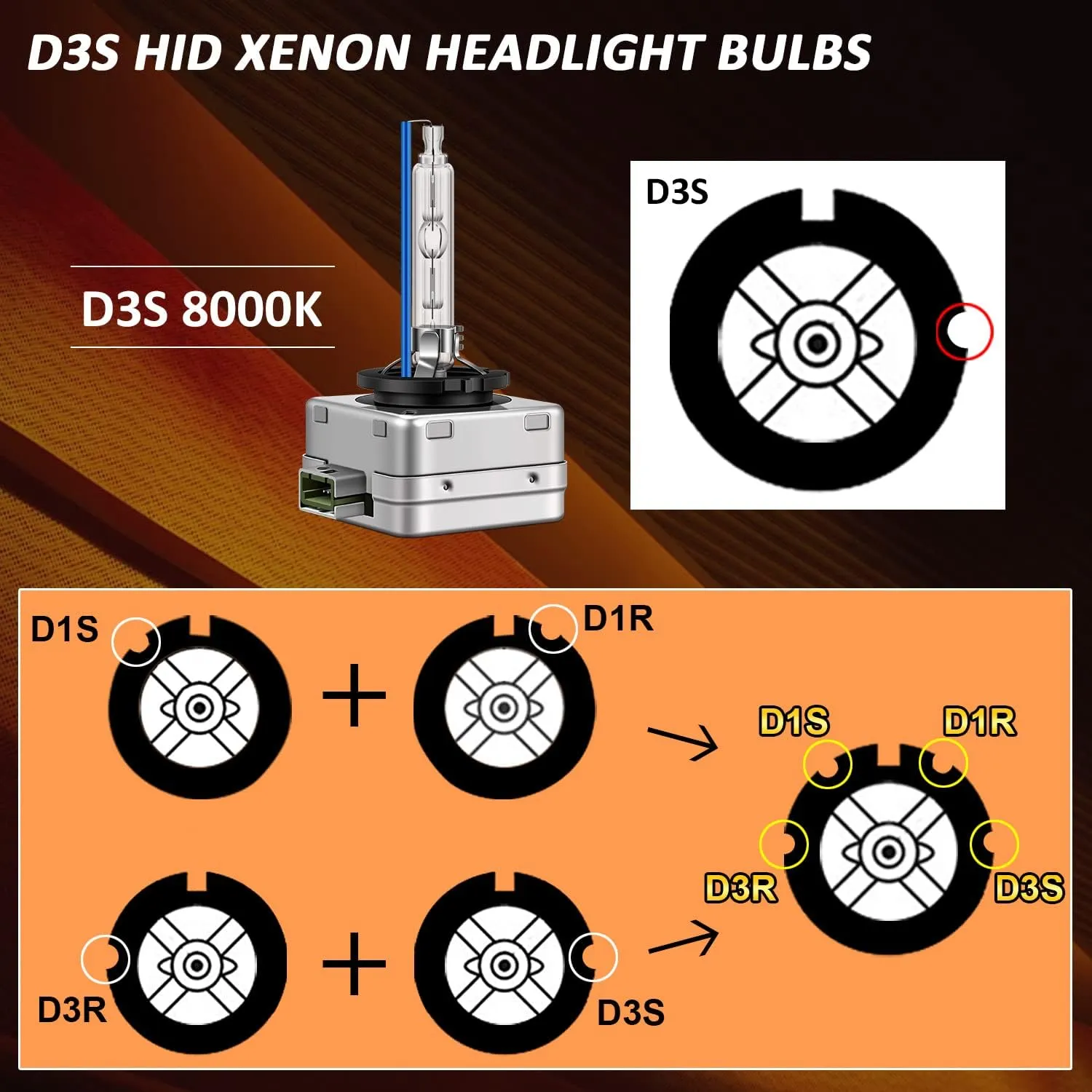DZG D3S Xenon HID Headlight Bulbs, 8000K Cool White Bright 35W 66340 42403 42302 High Low Beam Xenon Replacement Bulb, Pack of 2