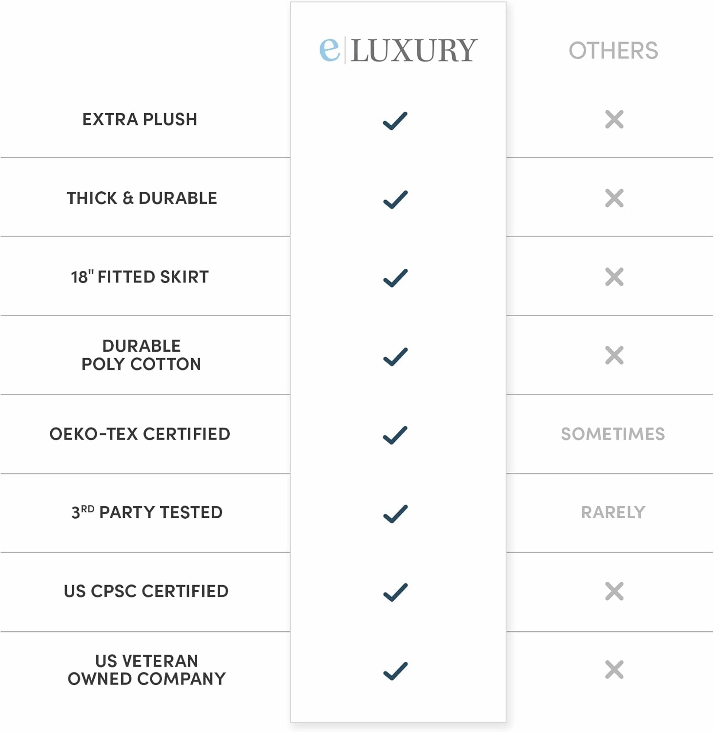 ExceptionalSheets Pillow Top Mattress Pad - Found in Marriott Hotels with Fitted Skirt and 18" Deep Pockets - Supportive Pillowtop Mattress Pad Cover with Cluster Fiber - Queen Size