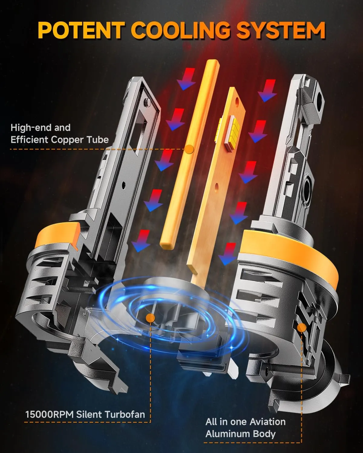 FAHREN Upgraded H11/H9/H8 Bulb, 30000LM 800% Ultra-Bright Real 1:1 Mini Size H11, 6500K Cool White H11 Fog light, Quick Install No Adapter Needed, Pack of 2