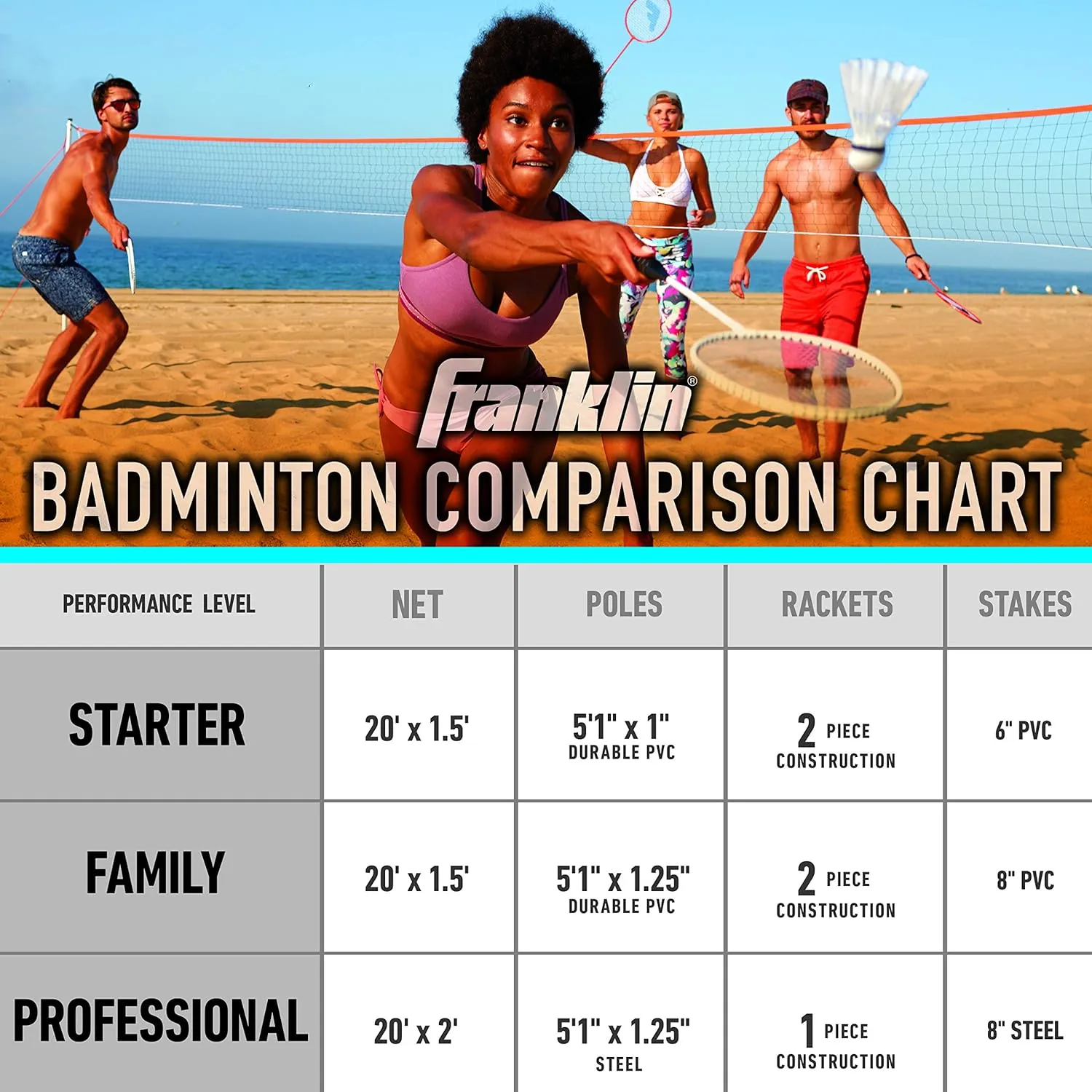 Franklin Sports Badminton Net Sets - Outdoor Backyard   Beach Badminton Net   Equipment Set - (4) Rackets   (2) Birdies   Portable Net Included - Adults   Kids Set