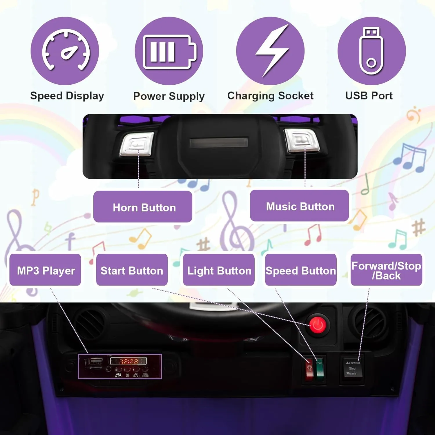 GLACER 12V Kids Ride On Car, Electric Vehicle Jeep with Parental Remote, Music, Horn, Headlights, Slow Start Function, Spring Suspension, Premium Wheels, Vehicle Toy Car for Kids Aged 3  (Purple)