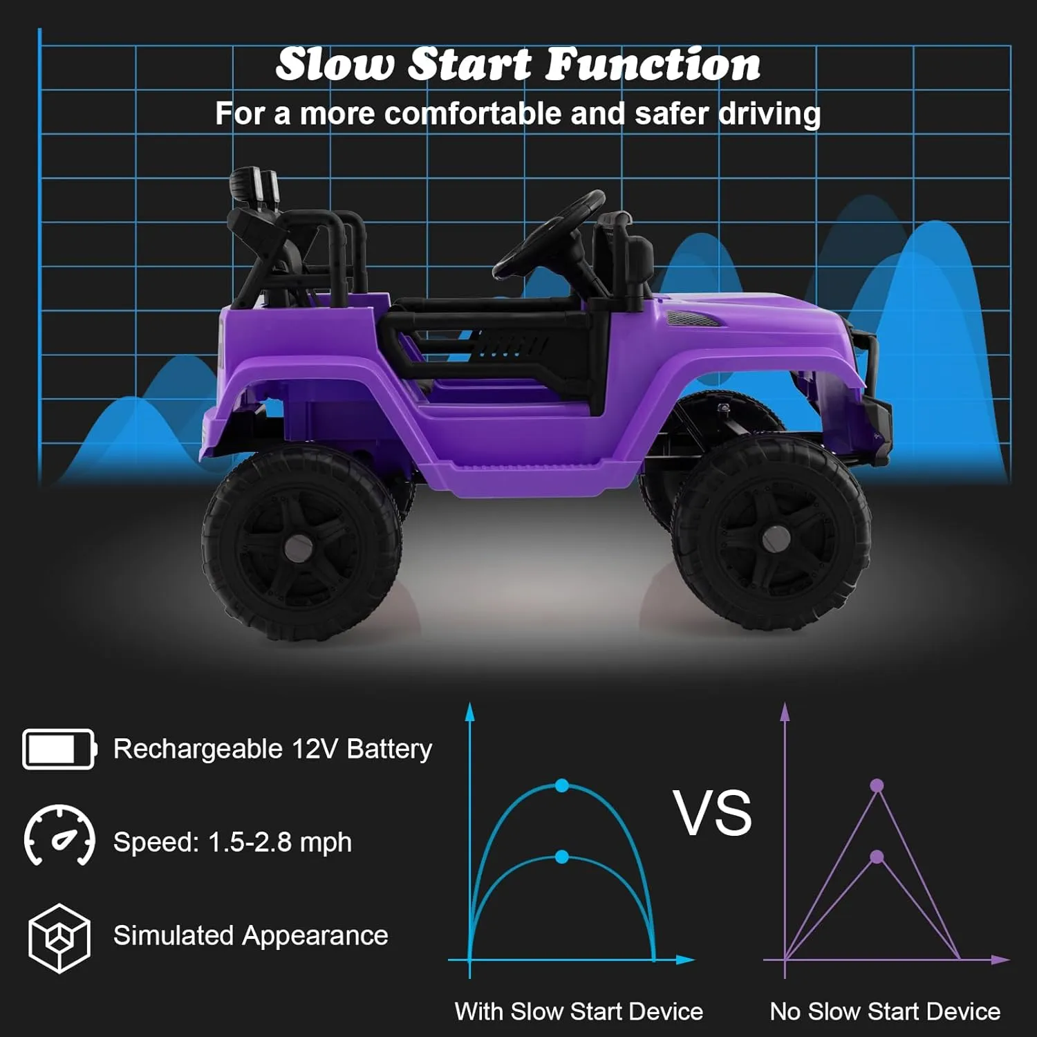 GLACER 12V Kids Ride On Car, Electric Vehicle Jeep with Parental Remote, Music, Horn, Headlights, Slow Start Function, Spring Suspension, Premium Wheels, Vehicle Toy Car for Kids Aged 3  (Purple)