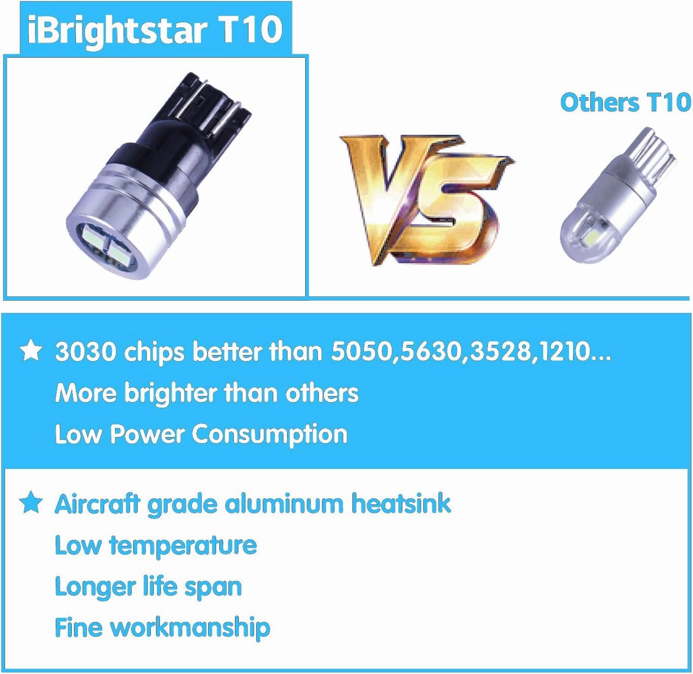 iBrightstar Extremely Bright 3030 Chipsets 168 175 194 2825 W5W T10 Wedge LED Bulbs for License Plate Interior Map Dome Trunk Lights, Ice Blue
