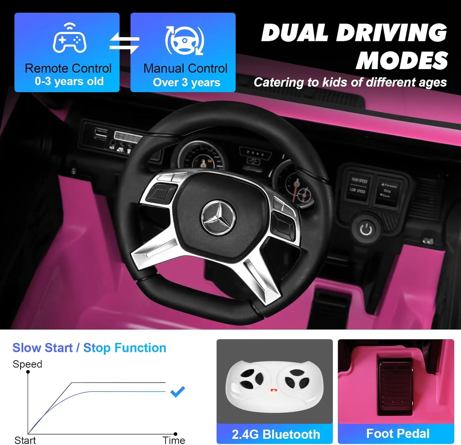 JOYLDIAS Licensed Mercedes-Benz G650S Ride On Car for Kids, 12V7AH Kids Ride On Truck with 2.4Ghz Remote Control, 3 Speeds, Bluetooth,Music,LED Lights, Spring Suspension, Pink