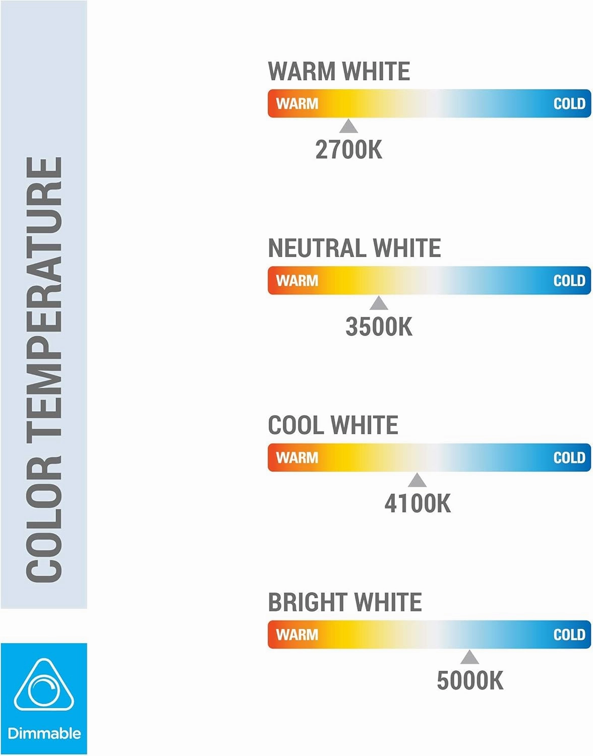KOR (4 Pack) 13 Watt Mini Spiral - GU24 Base - (60W Equivalent) - T2 Mini-Twist - CFL Light Bulb (Cool White (4100K), CFL)