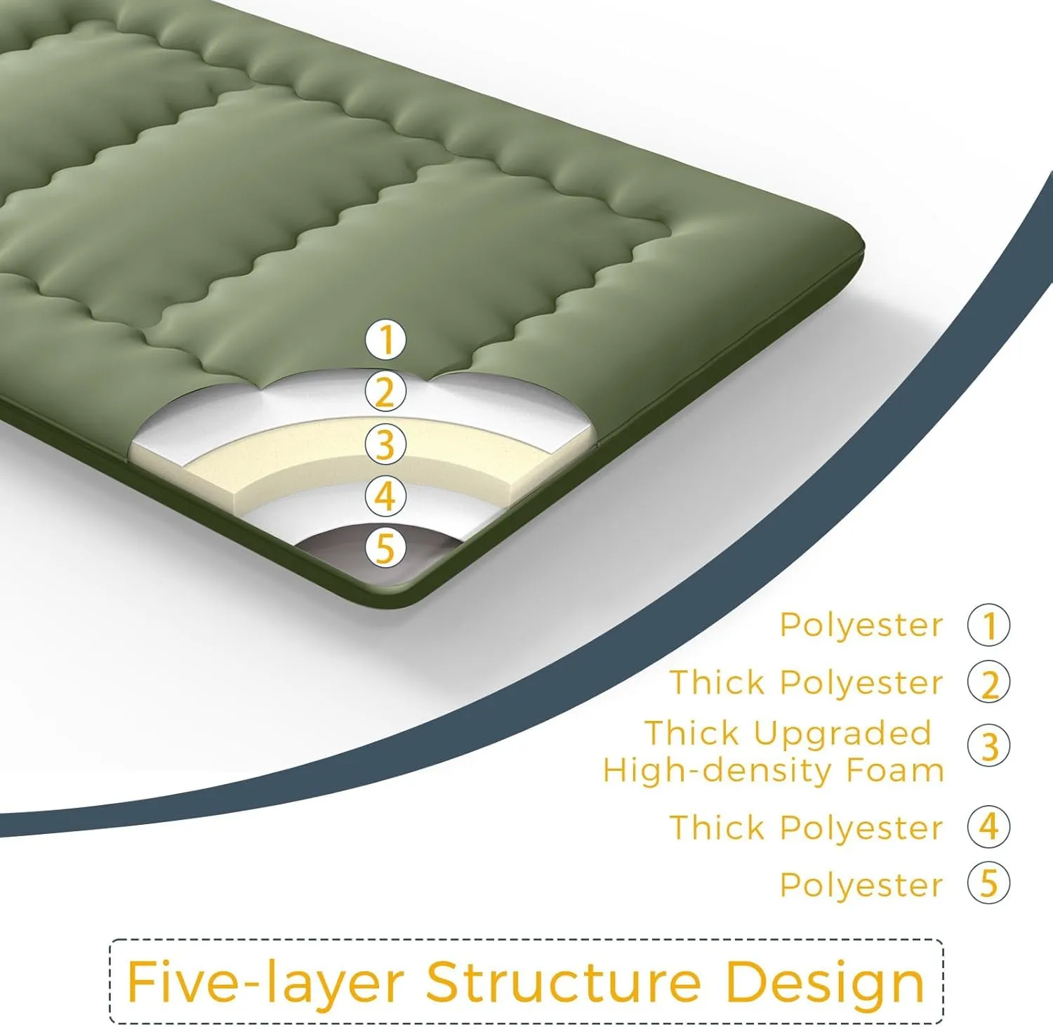 MAXYOYO 6" Extra Thick Japanese Floor Mattress Futon Mattress, Foldable Mattress Tatami Pad Floor Mattress for Adults Floor Bed Roll Up Mattress Guest Mattress, Olive Green, Twin