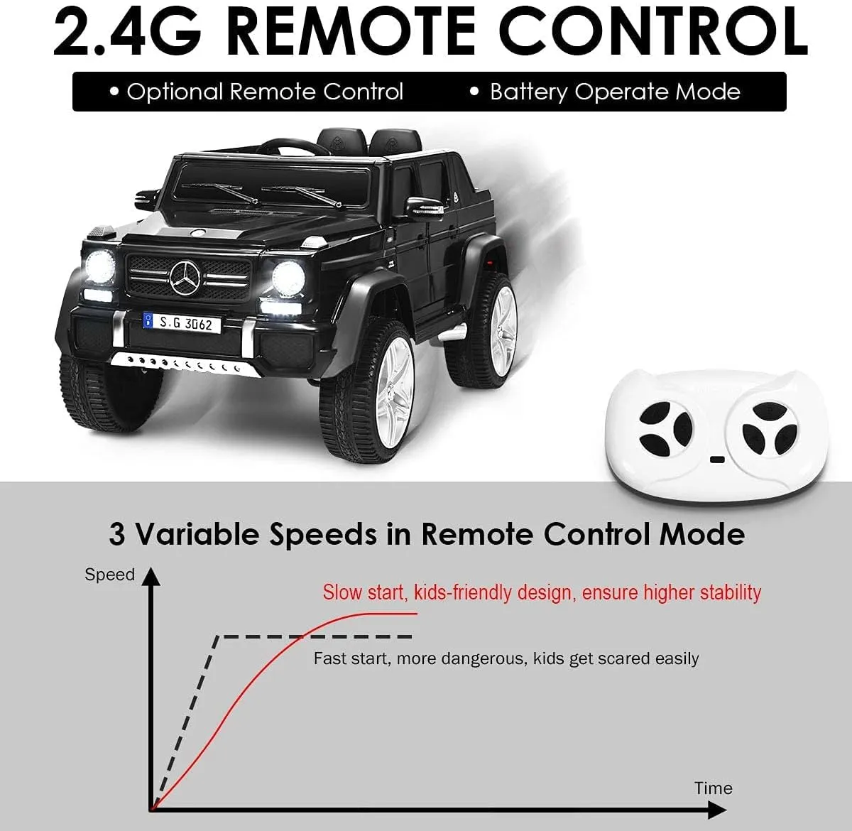 OLAKIDS Kids Ride On Car, Licensed Mercedes-Benz Maybach G650S with Remote Control, 12V Battery Powered Electric Vehicle Driving Toy with 3 Speeds, Wheels Suspension, Horn, Music, USB, TF (Black)