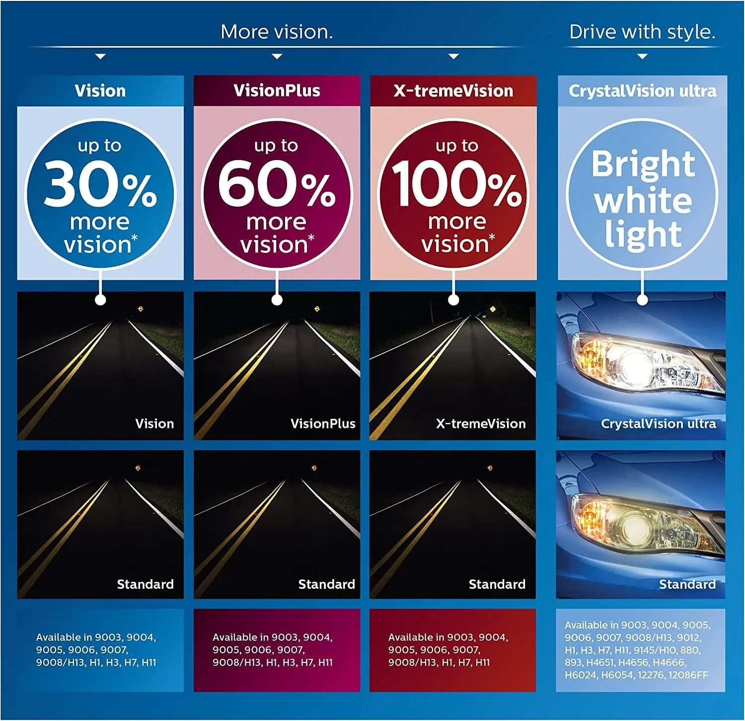 Philips H11 CrystalVision Ultra Upgraded Bright White Headlight Bulb, 2 Pack