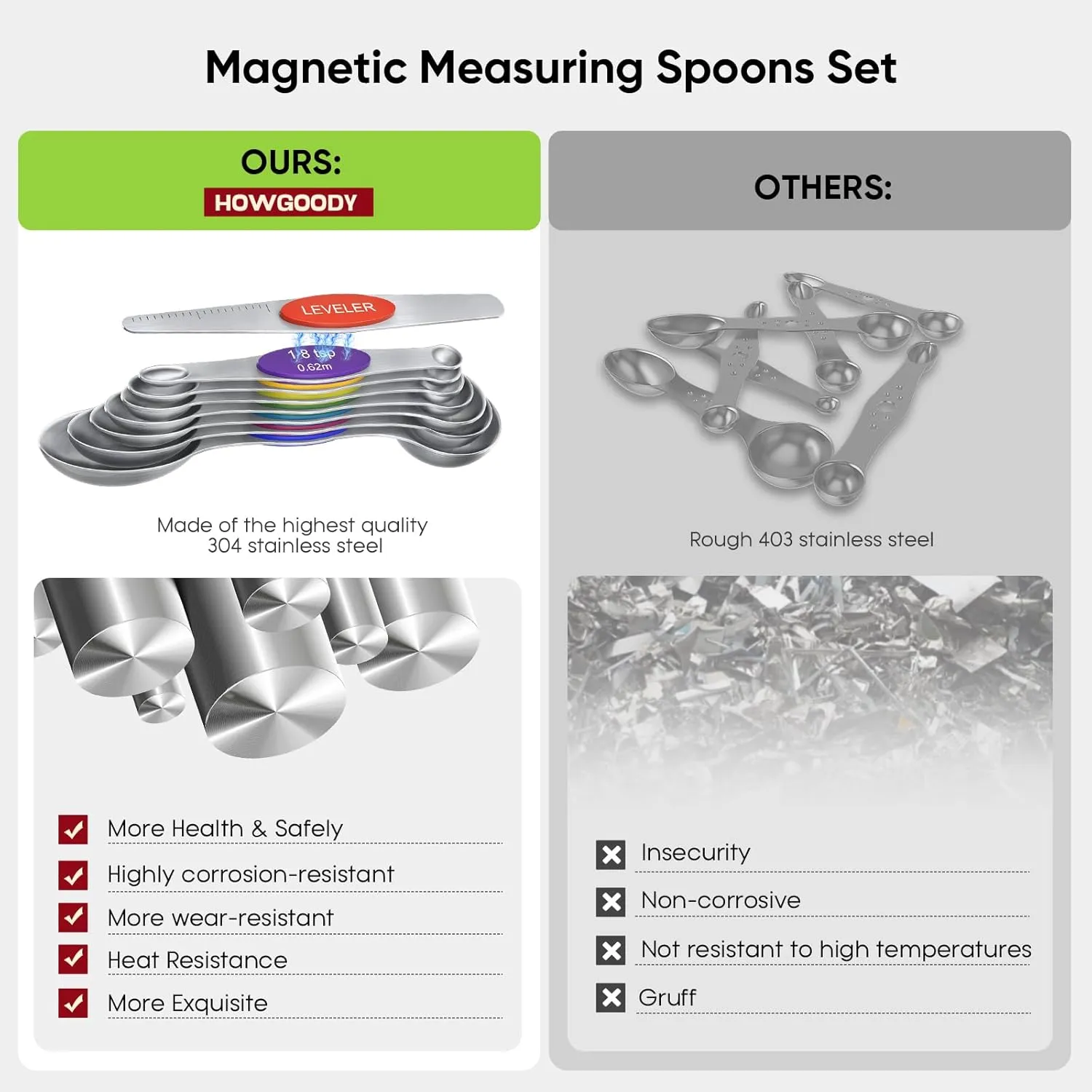 Premium Magnetic Measuring Spoons Set|Strong N52 Magnets|Heavy Duty Stainless Steel|Dual-Sided for Spice Jar & Liquid Measuring|Dishwasher Safe|7 Spoons with Leveler for Baking & Cooking (Colorful)