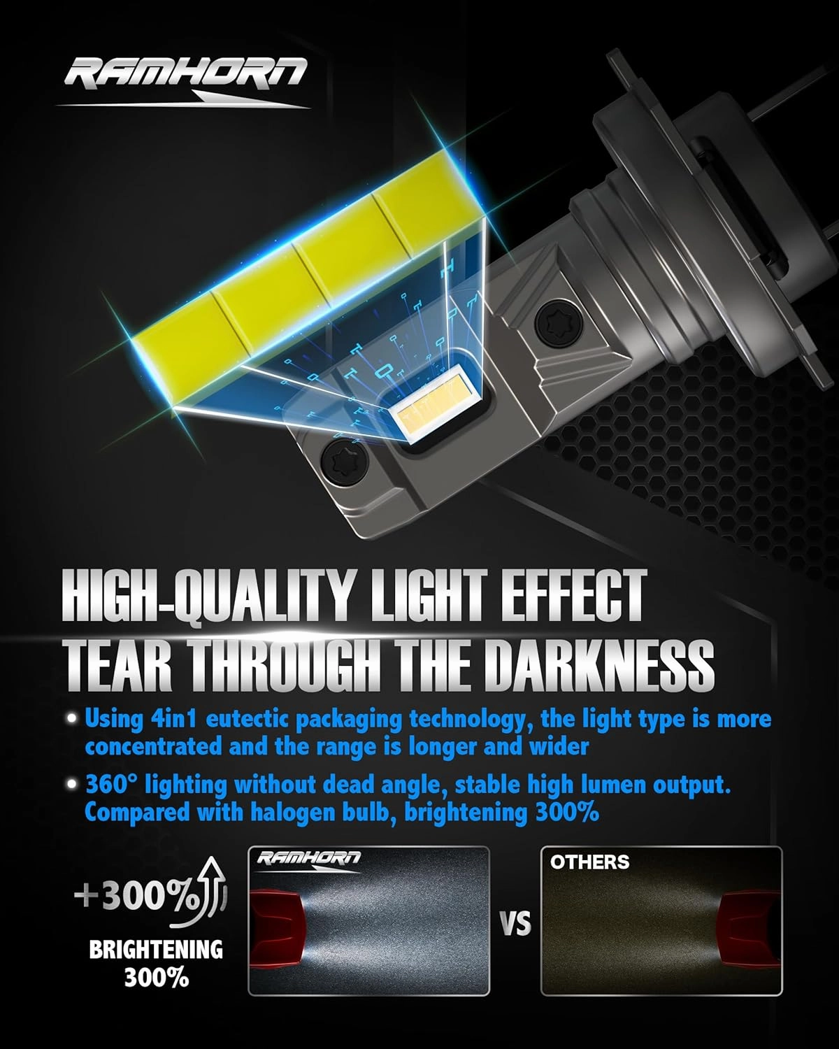 RAMHORN H7 Light Bulbs, 300% Brightness Upgrade Super Bright, No Adapter Required 1:1 Mini Size, Plug-N-Play, Non-Polarity Fog Light, Pack of 2
