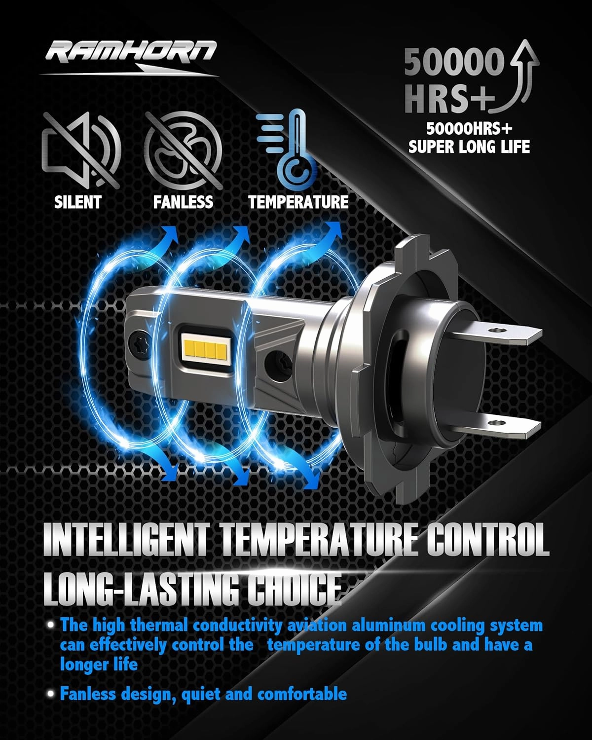RAMHORN H7 Light Bulbs, 300% Brightness Upgrade Super Bright, No Adapter Required 1:1 Mini Size, Plug-N-Play, Non-Polarity Fog Light, Pack of 2