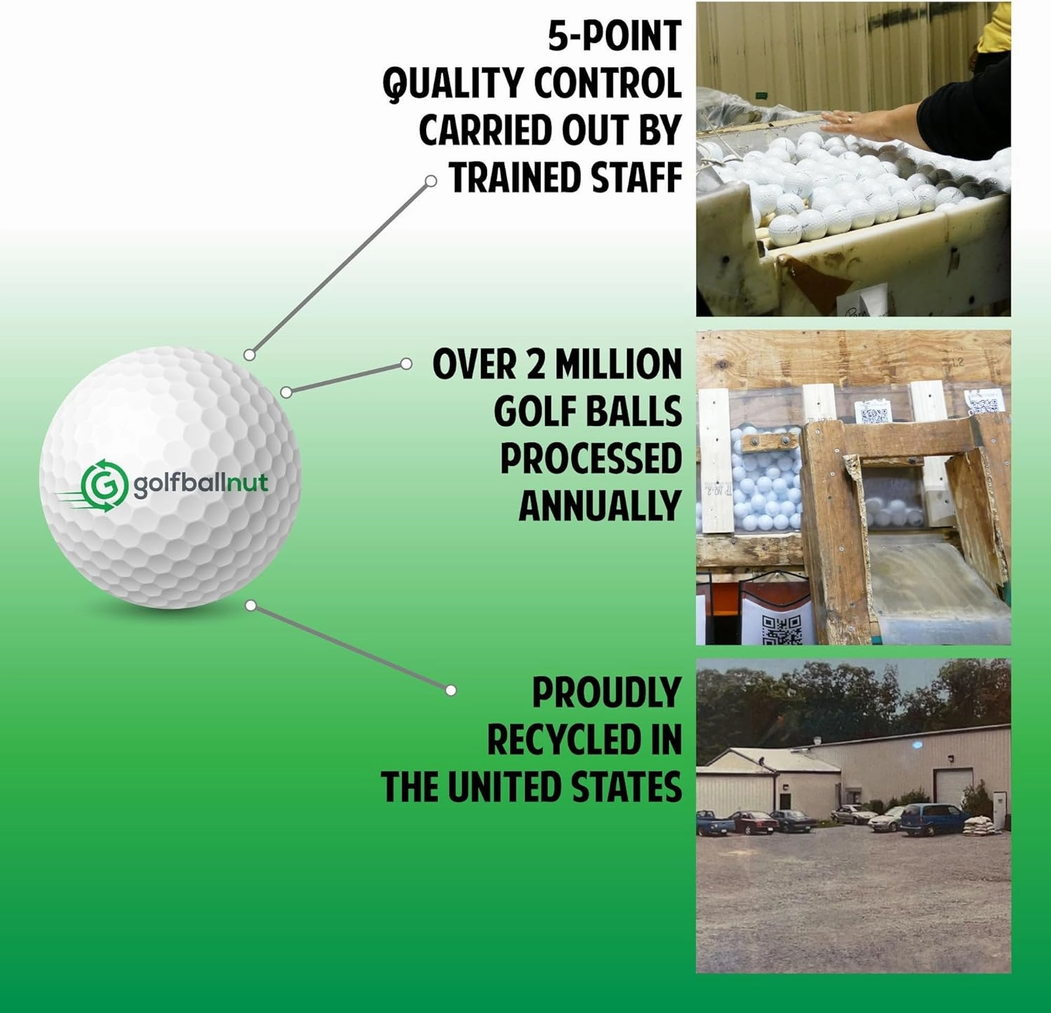 Recycled Golf Balls for Titleist Pro V1 2021 - Premium Performance Used Golf Balls Bulk 5A Mint Condition – Includes Mesh Bag – (24-48)-Pack
