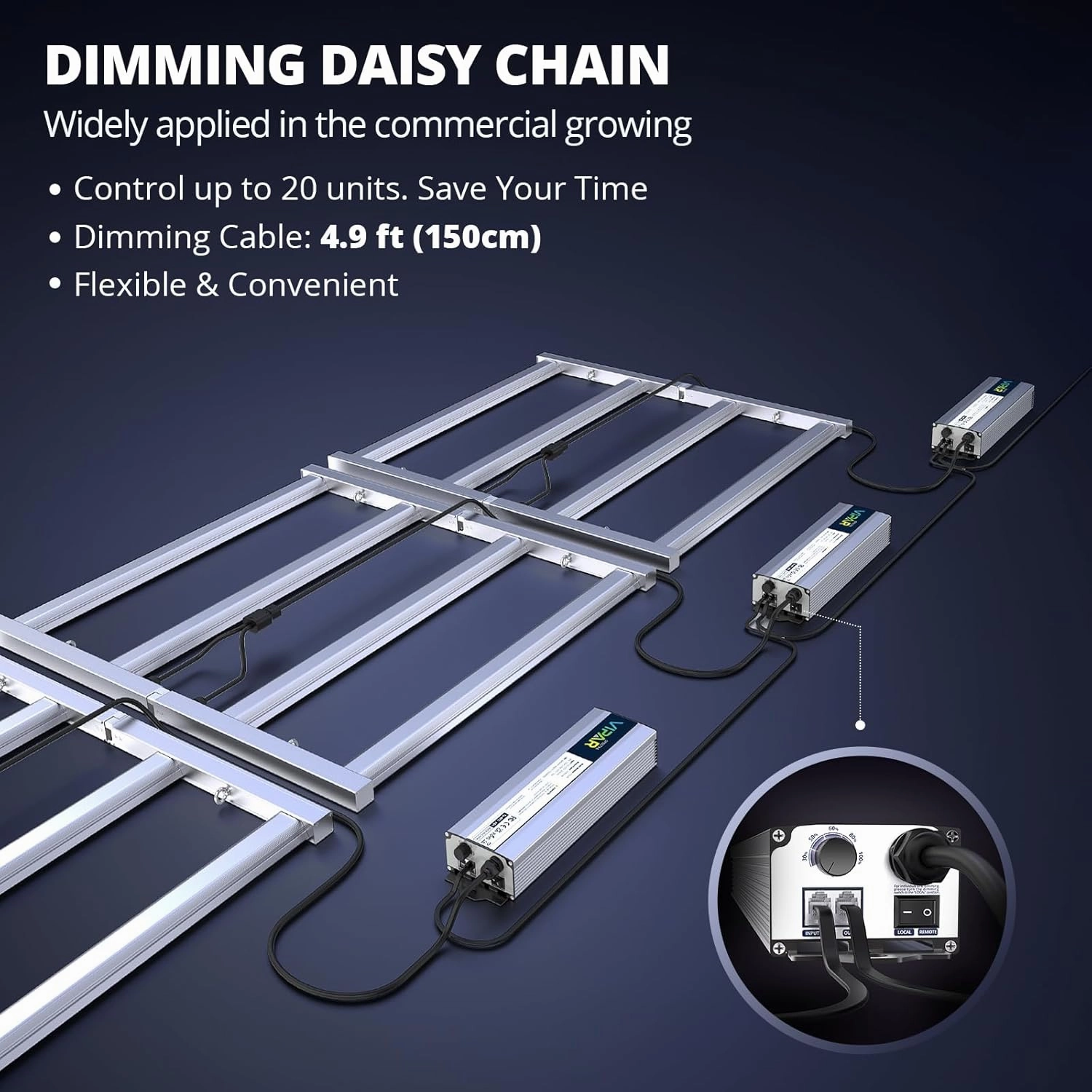 VIPARSPECTRA KS3000 LED Grow Light 320 watt with Samsung LM301H Diodes, Uniform PPFD Dimmable Daisy Chain 4 Bars Grow Lights for Indoor Plants Full Spectrum Plant Growing Lamps in 3x3 Grow Tent