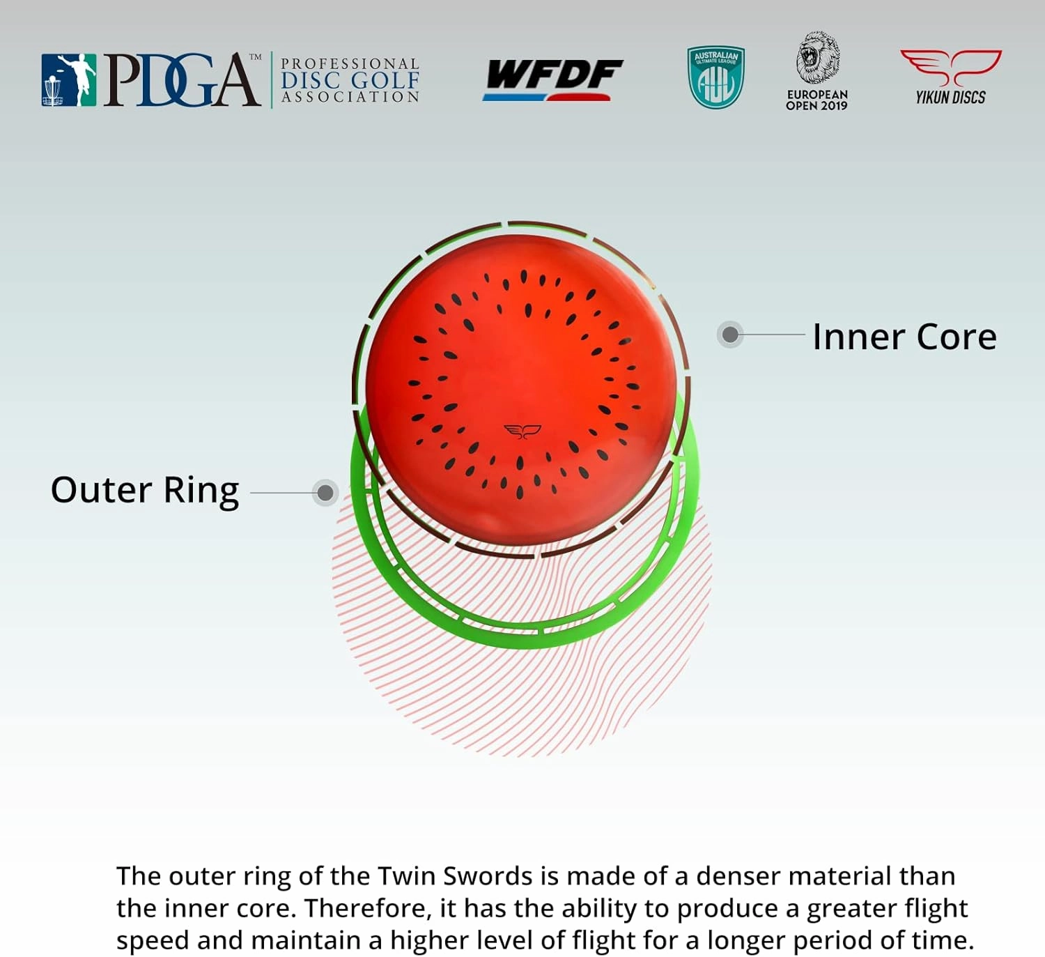 Yikun Professional Disc Golf Twin Swords Tortoise Fruit Line Distance Driver 170-175g Perfect for Outdoor Games and Competition